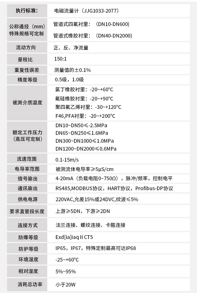 液體流量計技術指標對照表