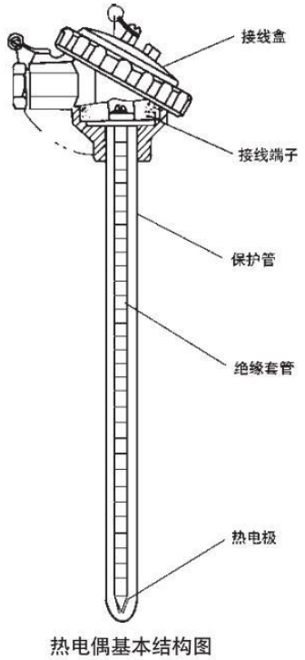 鉑銠熱電偶基本結(jié)構圖