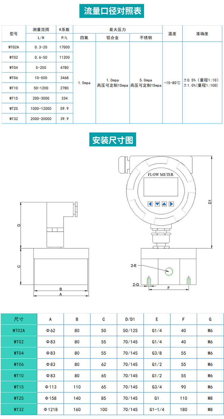 高溫圓齒輪流量計(jì)尺寸圖