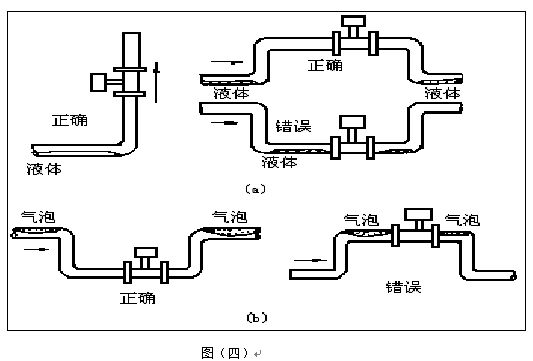 電池供電渦街流量計垂直安裝注意事項(xiàng)