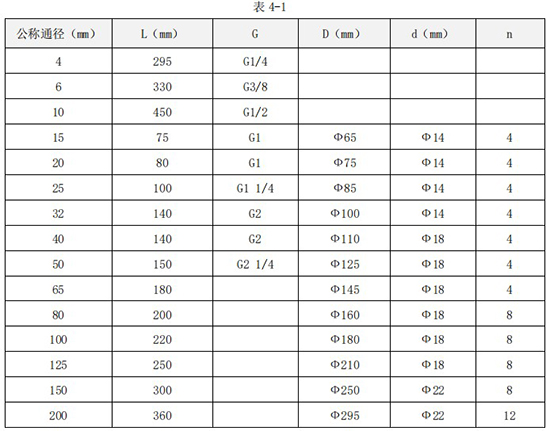 數(shù)顯渦輪流量計(jì)外形尺寸表